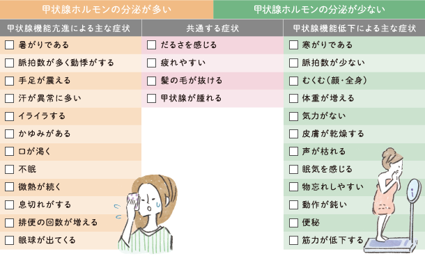 バセドウ病 初期症状